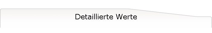 Detaillierte Werte