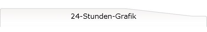 24-Stunden-Grafik
