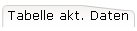 Tabelle akt. Daten