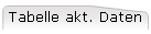 Tabelle akt. Daten
