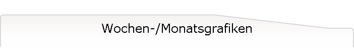 Wochen-/Monatsgrafiken