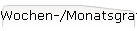Wochen-/Monatsgrafiken
